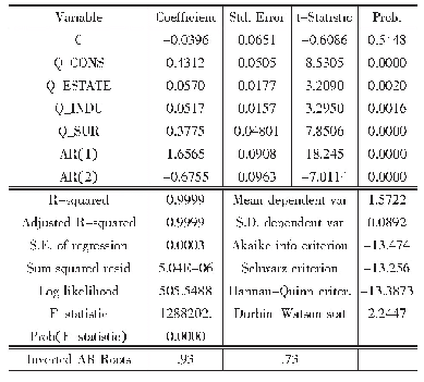 《表2 模型最终参数估计值》