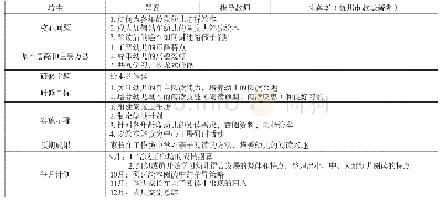 《表1 阅读工作坊学期研修计划》