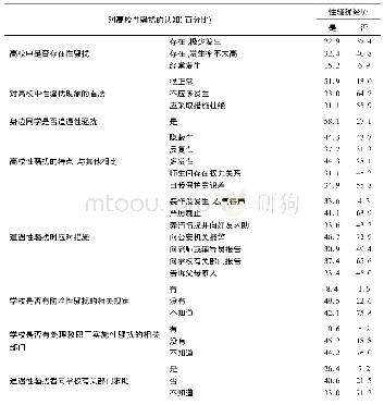 《表2 经历差异对被调查者的认知影响》