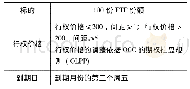 《表6 ETF期权合约：标普500股指和ETF期权发展沿革及运作现状研究》