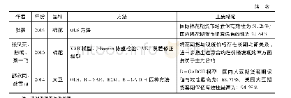 《表1 0 我国农产品期货套期保值实证结果(2014—2019年)》