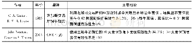 《表1 1 国际生鲜期货品种套期保值实证结果》