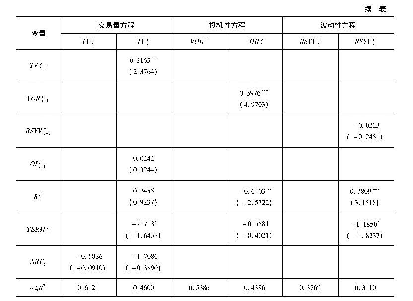 表6 变量替换后模型估计结果
