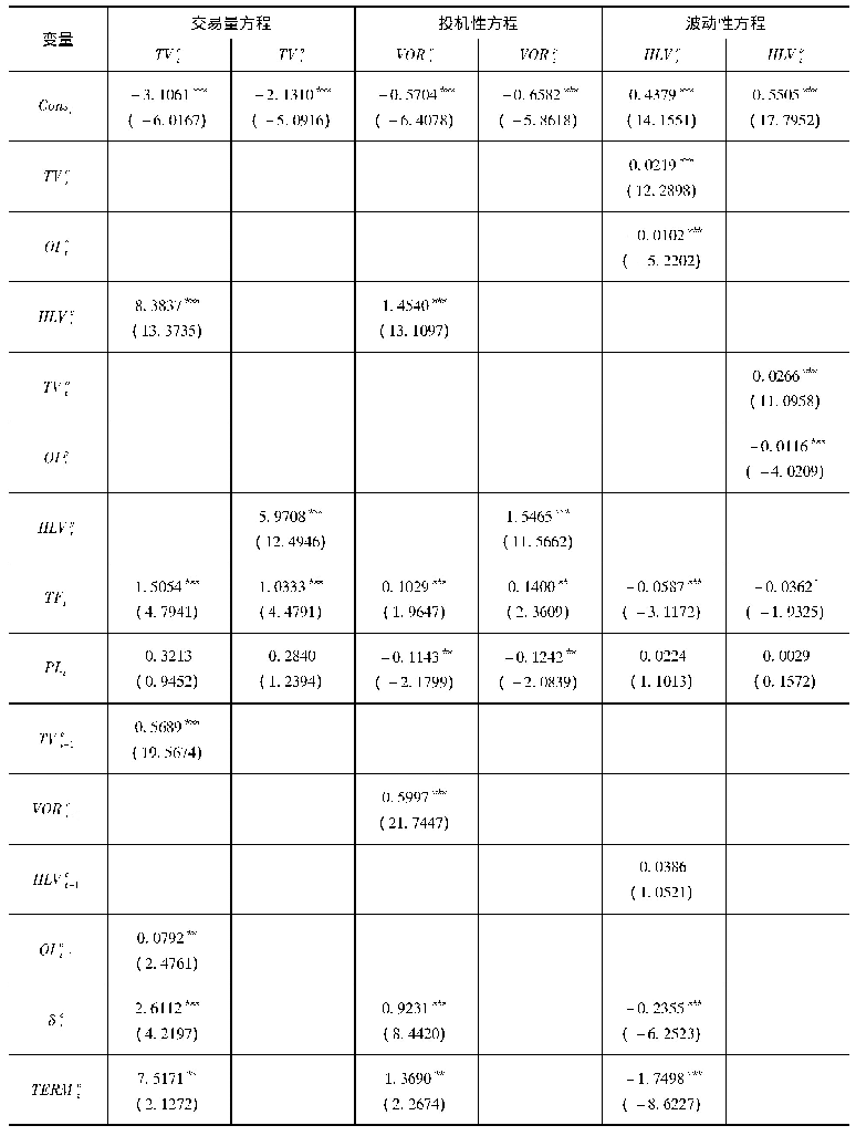 表7 改变样本区间的模型估计结果