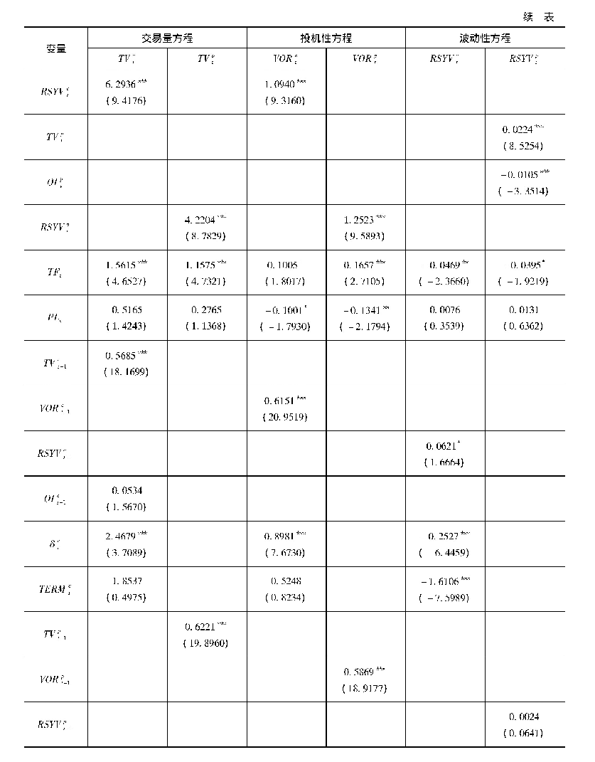 表8 同时改变变量指标和样本区间的模型估计结果