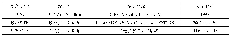 《表2 全球主要波动率指数一览》