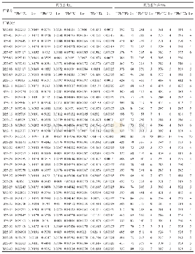 表1 银额盆地巴北凹陷埋汗哈达组碎屑锆石LA-ICP-MS U-Th-Pb定年结果