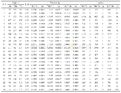 《表1 浪日娘含石榴子石白云母花岗岩 (PM202/25-2) LA-ICP-MS锆石U-Th-Pb同位素分析结果》