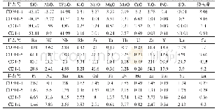 《表2 车渡金矿岩石样品主量、微量和稀土元素含量》
