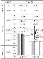 《表2 海南岛晚古生代地层划分方案》