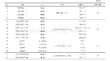 表1 二连盆地主要花岗质岩石及火山岩成岩年龄