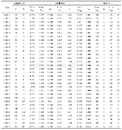 《表1 百合山辉长岩(TW2005-3) LA-ICP-MS锆石U-Th-Pb同位素分析结果》