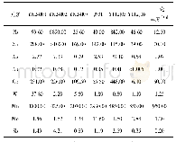 表3 银坑矿田桥子坑矿区SN向矿化石英脉主要成矿元素含量