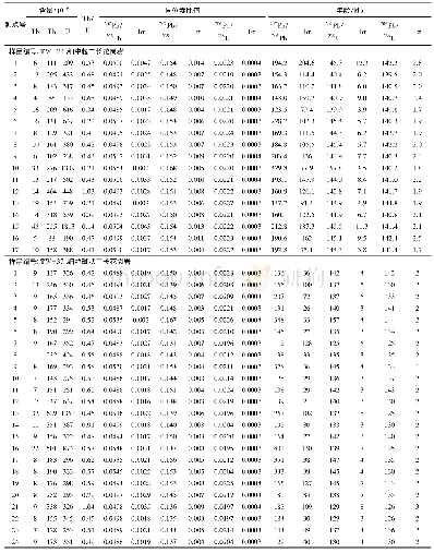 《表1 二长花岗岩岩体LA-ICP-MS锆石U-Th-Pb定年结果》