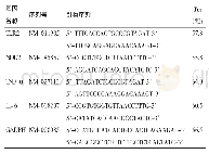 《表1 PCR各基因的引物序列和名称》