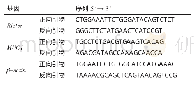 《表1 RT-q PCR的引物序列》