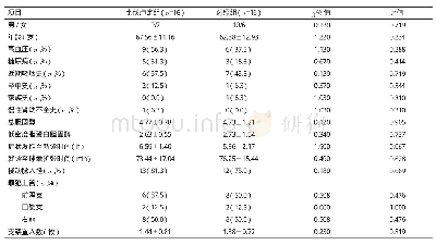 《表1 2组患者的一般资料比较》