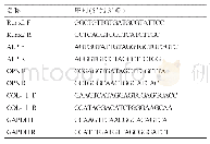 表1 qRT-PCR目的基因引物序列