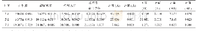 《表2 BMSCs增殖情况(±s,n=3)》