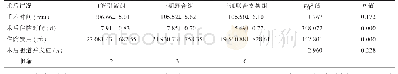 《表2 病人术后情况和并发症的比较》