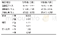 《表2 各组小鼠视网膜ONL层厚度比较统计分析（n=6，μm)》