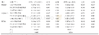 《表2 各组PSMA3、caspase-3与PCNA基因及其编码蛋白的相对表达水平》