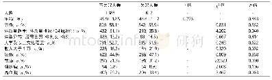 表2 失眠人群和不失眠人群的基本临床资料