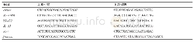 《表1 ILC2s相关因子引物序列》