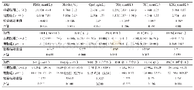 表3 非截肢组与截肢组实验室指标的比较