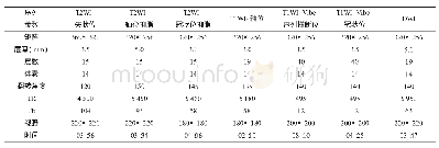 《表1 1.5 T MRI各成像序列参数的应用》