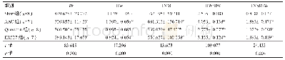 表2 各组大鼠心脏指数比较