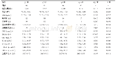 表1 4组不同25(OH)D水平患者一般资料比较