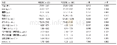 表1 PCOS组和对照组基线资料比较（±s)