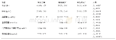 《表2 各组检测指标对比：回顾性分析血尿酸和骨质疏松症的相关性及其调控机制研究》