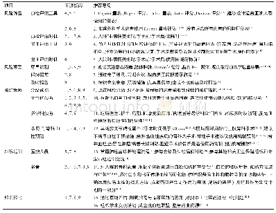 表4 纳入指南的推荐意见汇总