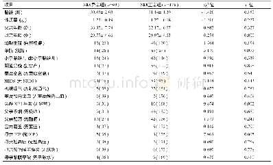 表4 ELBW/VLBW的贝利MDI评分的单因素分析