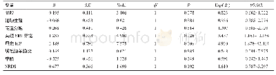 表6 ELBW/VLBW的贝利评分的logistic回归分析