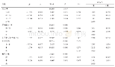 《表4 影响直肠癌患者预后的多因素分析》