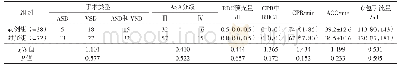 表4 2组患儿病例相关资料比较[x±s,M(Q1,Q3),n(%)]