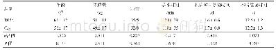 《表1 2组一般资料的比较（n=40,±s,n)》