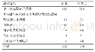 《表2 165例老年念珠菌血症患者感染情况分析（n,%)》