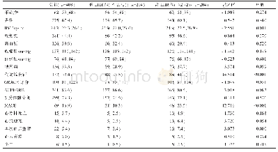 表1 LHR组间临床资料比较[M(Q1,Q3);n,%]