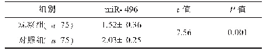 表1 mi R-496在2组中表达的比较（±s)