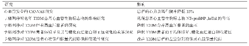 表1 卡格列净与心力衰竭的相关临床研究