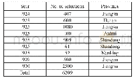 《Table 3 Soybean Selections at Cooperative Stations (17, p.43)》