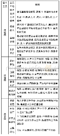 《表2 人工智能政策工具及其举例》