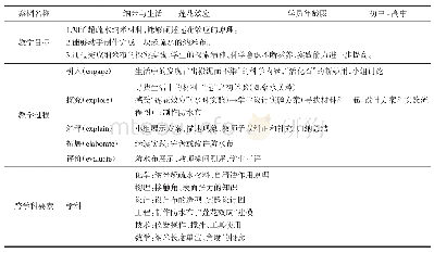 表2“莲花效应”教学案例