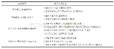 《表5“病毒与人类”的教学活动建议》