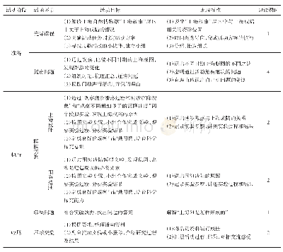 表1“上海滩是怎样形成的”主题探究活动的实施过程