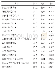 《表2 1912—1925年国人自建的博物馆[2]83》